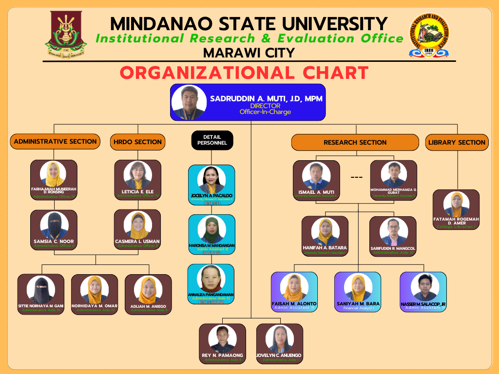 IREO ORGANIZATIONAL CHART